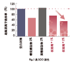 桜美精®(图4)