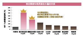 红车轴草花提取物(图5)