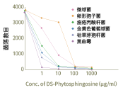 DS-PHYTOSPHINGOSINE(图2)